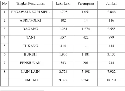 Tabel 3 