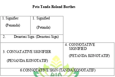 Tabel 2.1 Peta Tanda Roland Barthes 