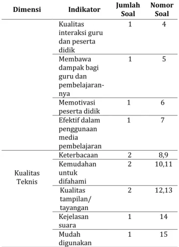 Tabel 1. Kisi-kisi uji kelayakan ahli media  Dimensi  Indikator  Jumlah  Soal  Nomor Soal 
