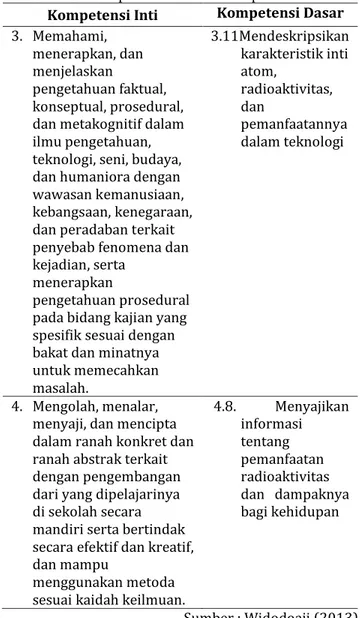 Tabel 4. Kompetensi Inti dan Kompetensi Dasar  Kompetensi Inti  Kompetensi Dasar 