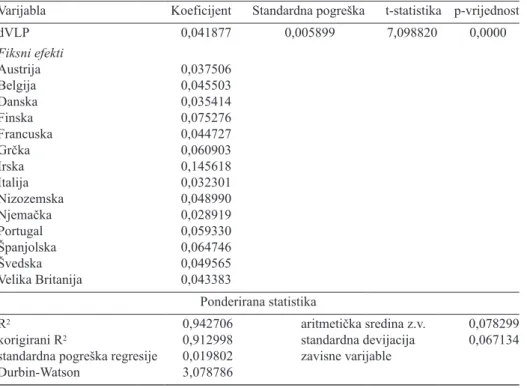 Tablica II. EU-14