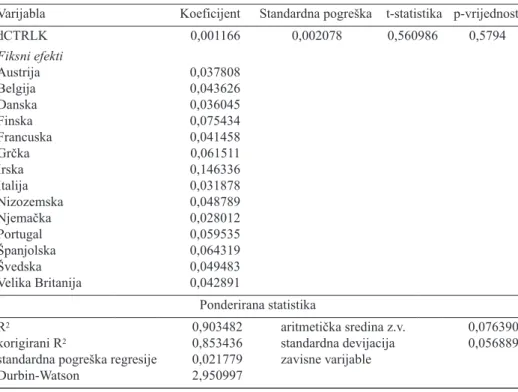 Tablica V. EU-14