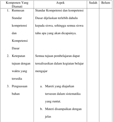 TABEL PENGAMATAN ( Tabel Check list) 