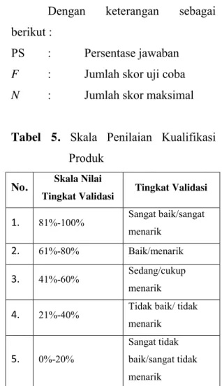 Tabel  3.  Kategori  Tingkat  Validasi  Media Laboratorium Virtual  No.  Skala 