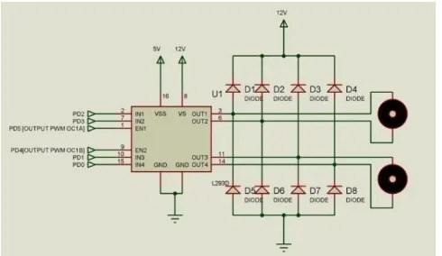 Gambar 2.9 Konstruksi Pin Driver Motor DC IC L293D 