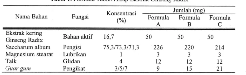 Tabel l. Formula Tablet Hisap Ekstrak Ginseng Radix