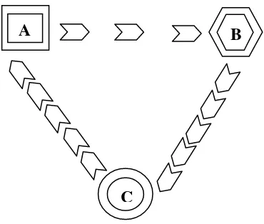 Gambar 5: Model Komunikasi Antarbudaya (dalam Ahmad Sihabudin, 2013) 