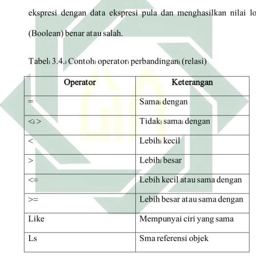 Tabel i  3.4. i  Contoh i  operator i  perbandingan i  (relasi) 