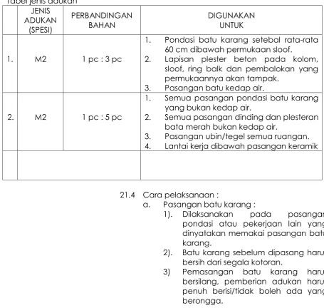 Tabel jenis adukan 