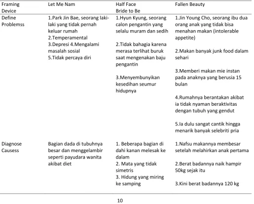 Tabel 1. Hasil Analisis Framing 