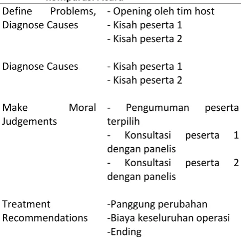 Tabel 1. Sambungan