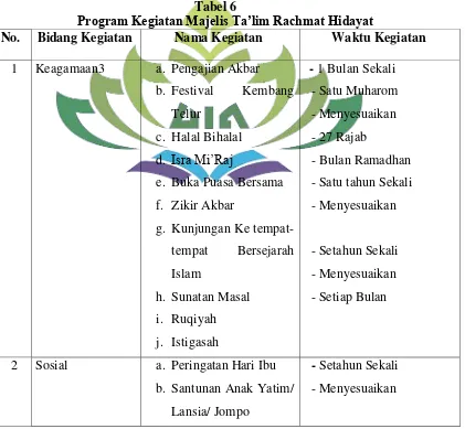 Program Kegiatan Majelis Ta’lim Rachmat HidayatTabel 6  