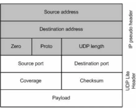 Figure 10. UDP Lite headers 