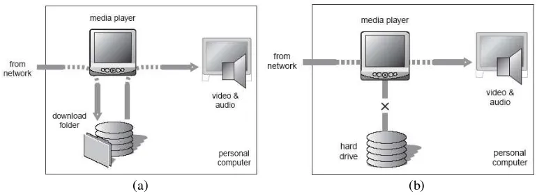 Figure 1. (a) download (b) streaming 