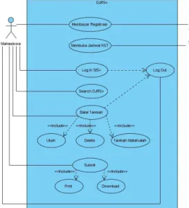 Gambar 10. Use Case Diagram  OJRS+ 