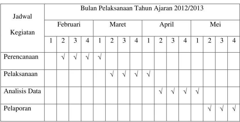 Tabel 3.1 