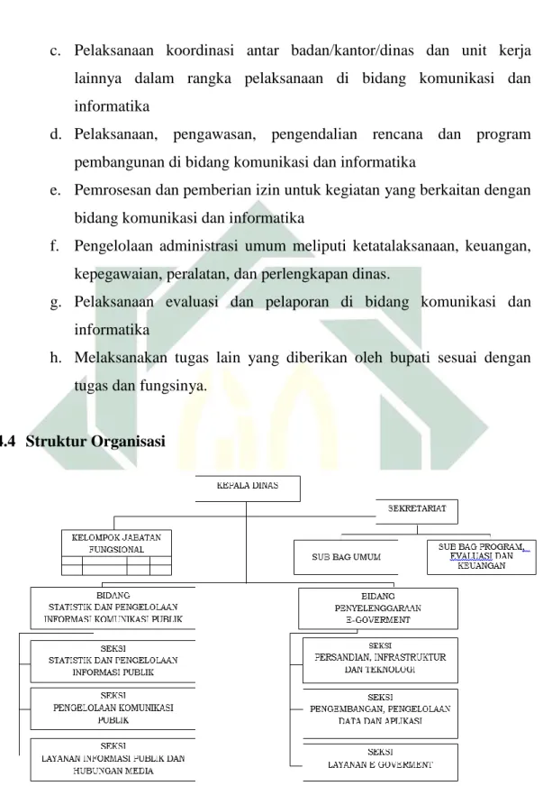 Gambar 4. 1 Struktur Organisasi Dinas Kominfo Nganjuk 