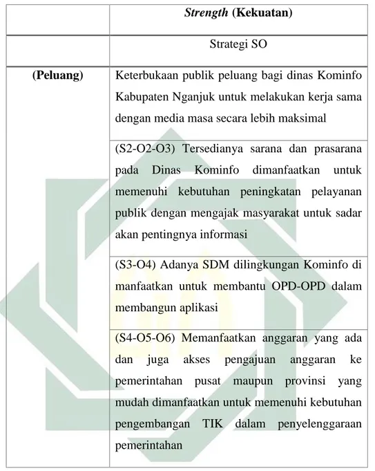 Tabel 5. 2 Strategi WO Dinas Kominfo Kabupaten Nganjuk. 
