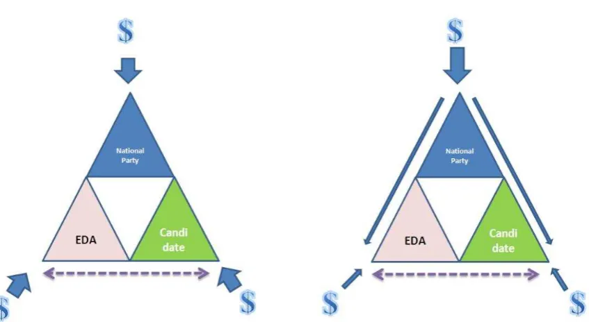 Gambar 3. Stratarchy model 