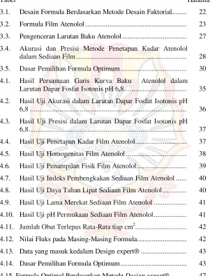 Tabel Halaman 