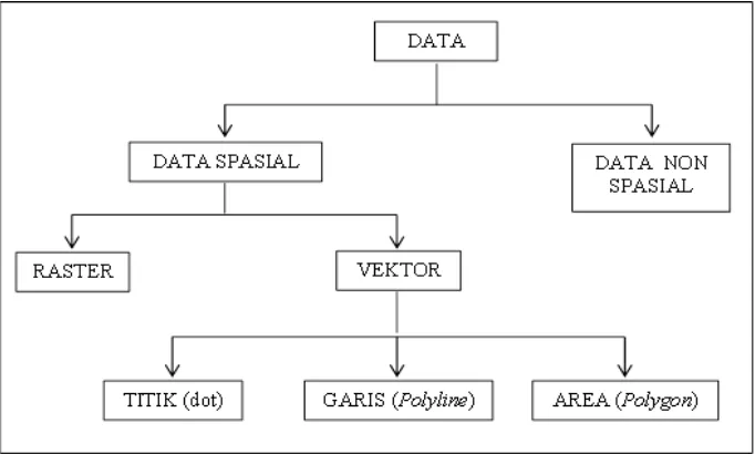 Gambar 6. Struktur Data Pada SIG 