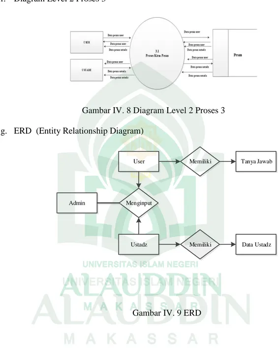 Gambar IV. 8 Diagram Level 2 Proses 3  g.  ERD  (Entity Relationship Diagram) 