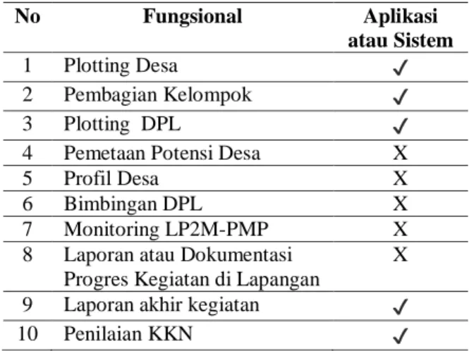 Tabel 2 Ringkasan User Story 