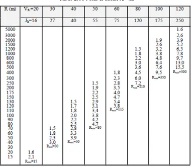 Tabel 2.18 Nilai E untuk Jh <Lt 