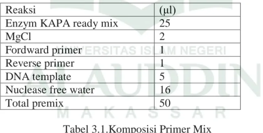 Tabel 3.1.Komposisi Primer Mix 