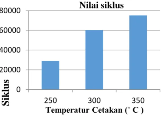 Gambar grafik 6. variasi putaran  Centrifugal casting 750 rpm 