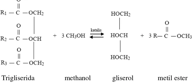 Gambar 7. Reaksi trigliserida dengan metanol 