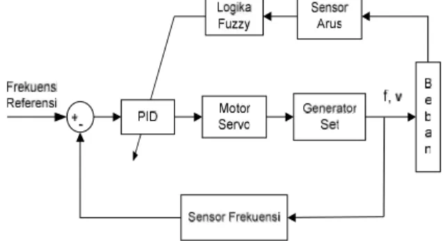 Gambar 6. Skema Konstruksi Generator Sinkron Eksitasi Kapasitor[2]