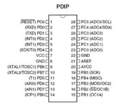 Gambar 2.4 Konfigurasi Pin Atmega8 (Sistandi, 2012) 
