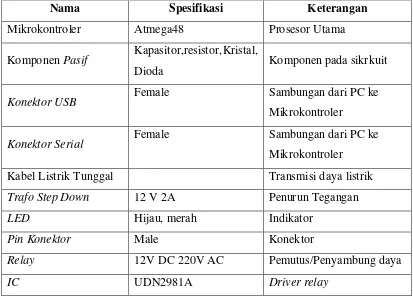 Tabel 3.3 Rincian Komponen Elektronik 