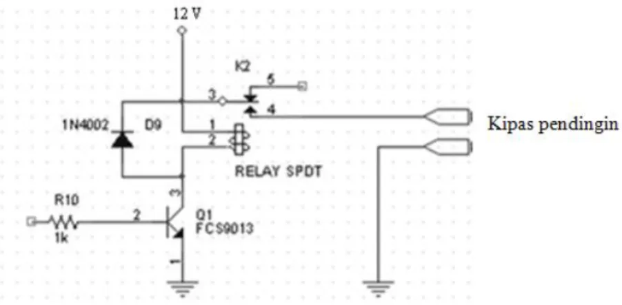 Gambar 0 Rangkaian driver kipas pendingin menggunakan relay [8]. 