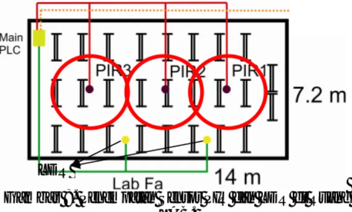Gambar 8. Penempatan Sensor PIR dan LDR di Ruang  LAB. 