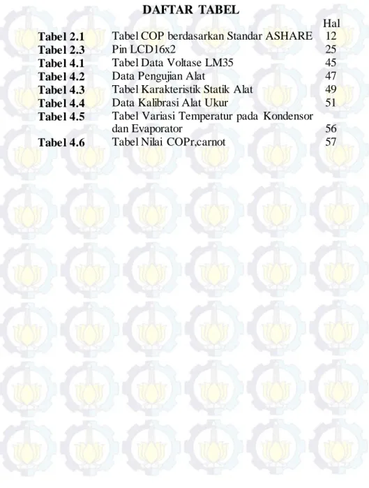 Tabel 2.1       Tabel COP berdasarkan Standar ASHARE  12 