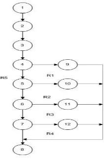 Gambar 18. Flowgraph Menu Akun Login Berdasarkan flowgraph pada Gambar 18. didapatkan: 