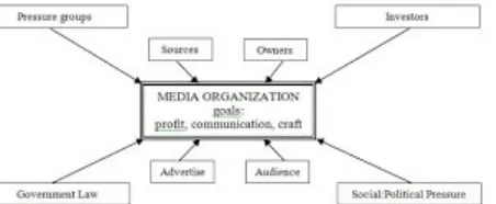 Gambar 1.2. Posisi media dalam komunikasi politik. (Sumber McNair, 1999)