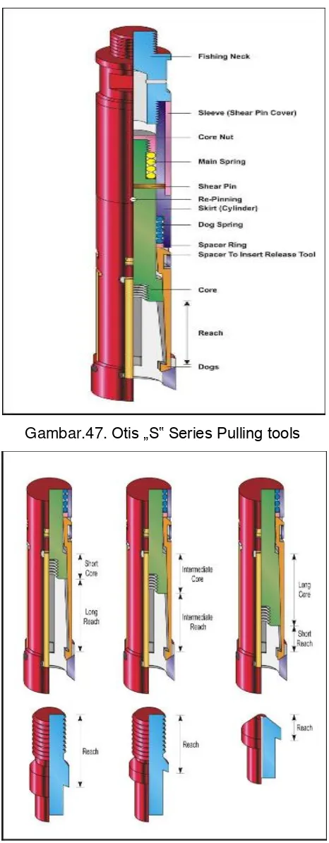 Gambar.47. Otis „S‟ Series Pulling tools 