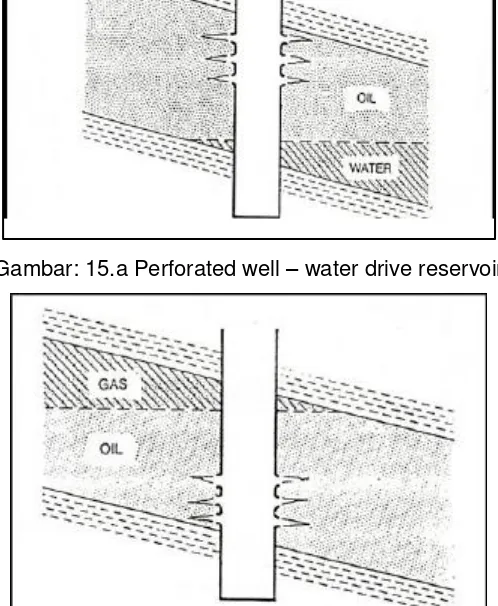Gambar: 15.a Perforated well – water drive reservoir 