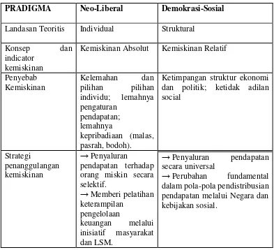 Tabel Paradigma Edi Suharto 
