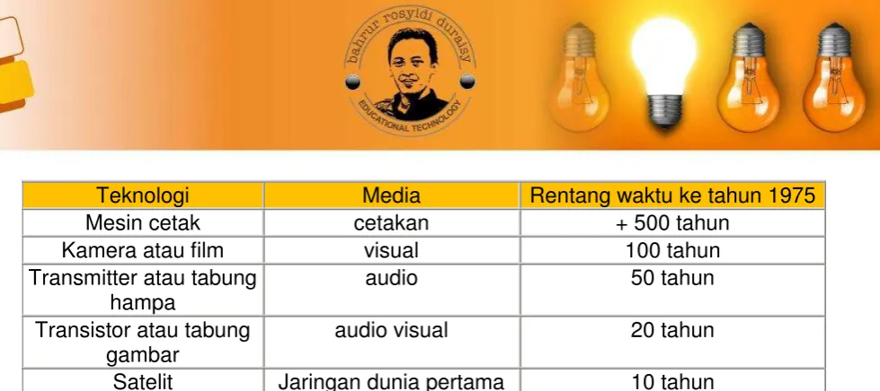 gambar Satelit 