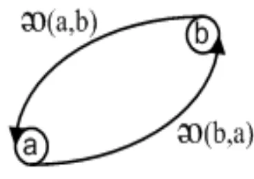 Gambar 6. Kriteria Gaussian 
