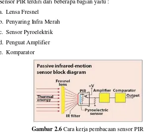 Gambar 2.5 sensor PIR 