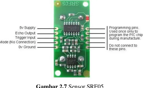 Gambar 2.7 Sensor SRF05 