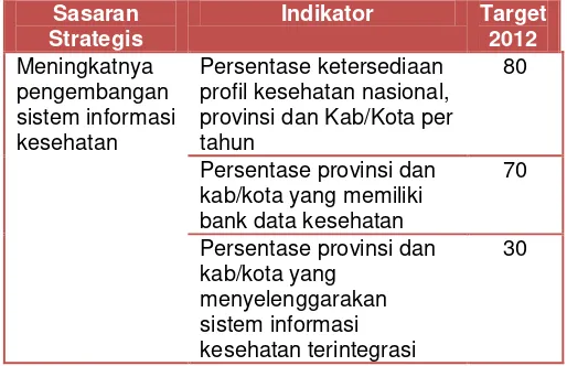 Tabel II.5 Penetapan Kinerja Pusat Data dan Informasi  
