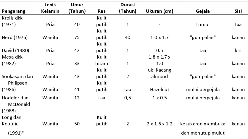 Tabel 1. Kasus bukal choristoma yang telah dilaporkan.2 