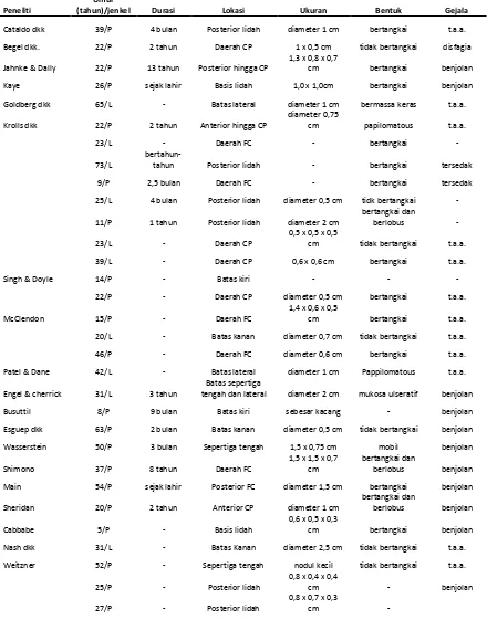 Tabel 2. Kasus lingual osseous choristoma yang dilaporkan.4 