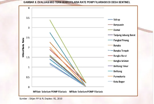 TABEL 2. JUMLAH KABUPATEN/KOTA DENGAN PENGOBATAN MASSAL DI INDONESIA 